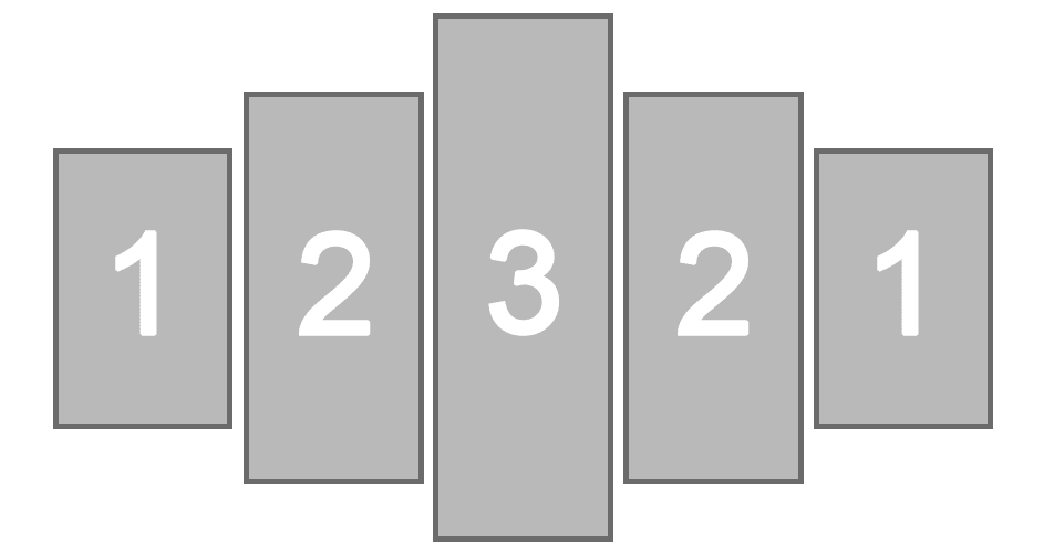 Größentabelle